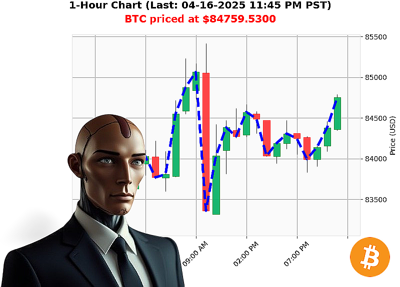 Auctron Chart