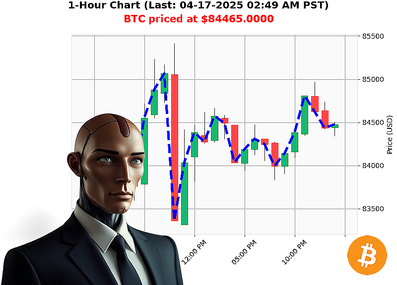 Auctron Chart
