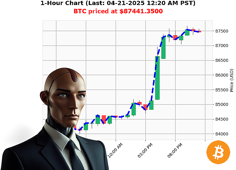 Auctron Chart