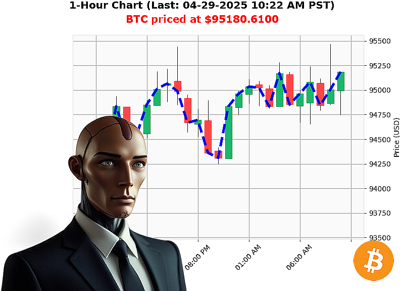 Auctron Chart