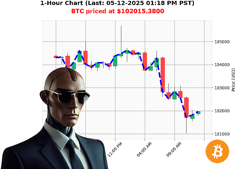Auctron Chart