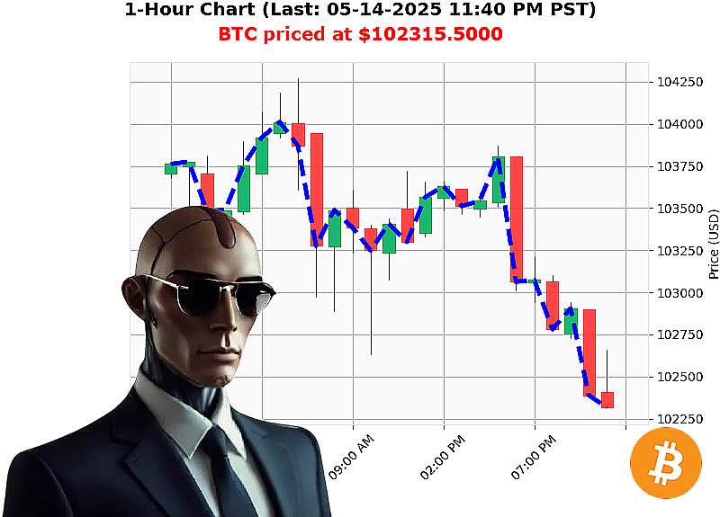 Auctron Chart