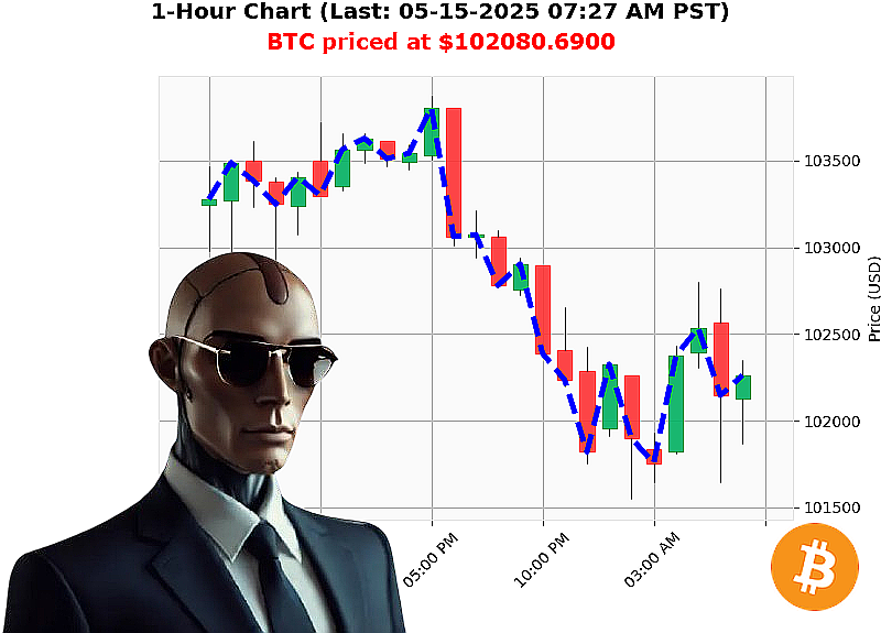 Auctron Chart