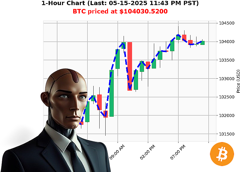 Auctron Chart