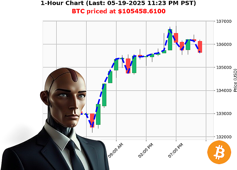 Auctron Chart