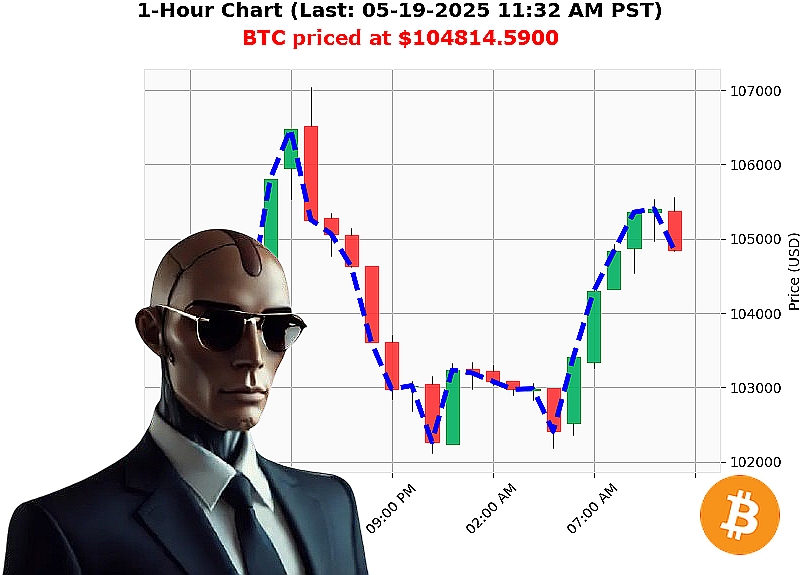 Auctron Chart