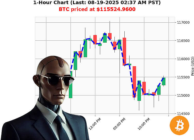 Auctron Chart