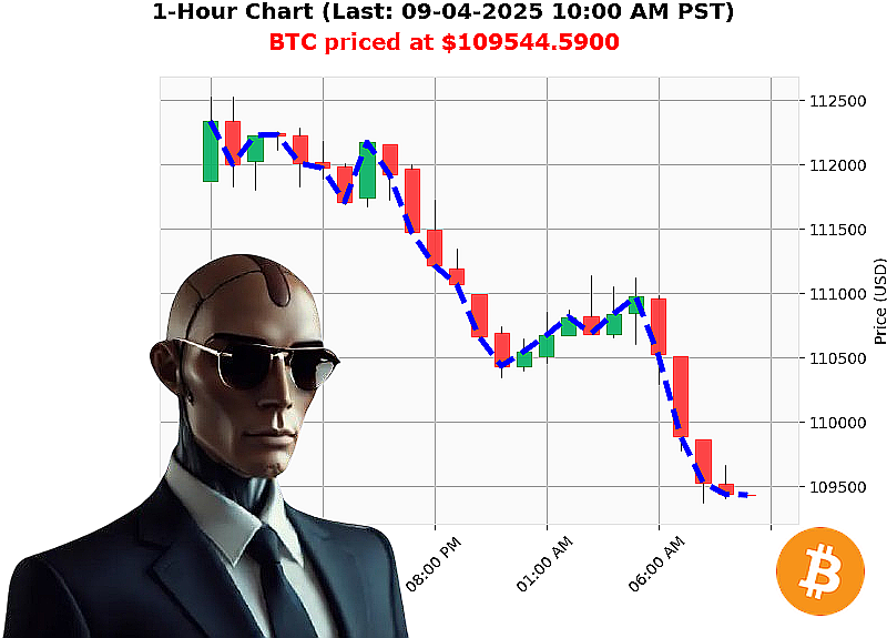 Auctron Chart