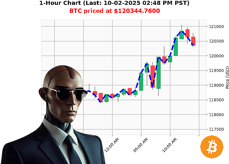 Auctron Chart