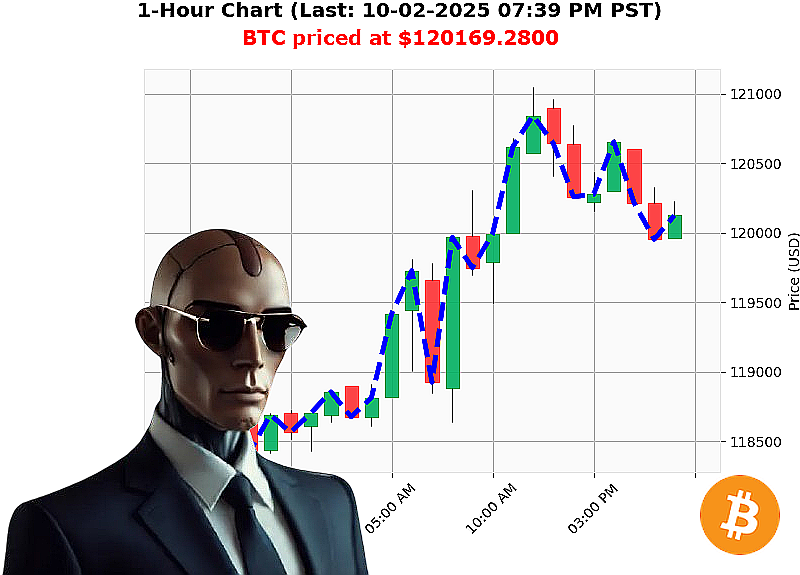 Auctron Chart