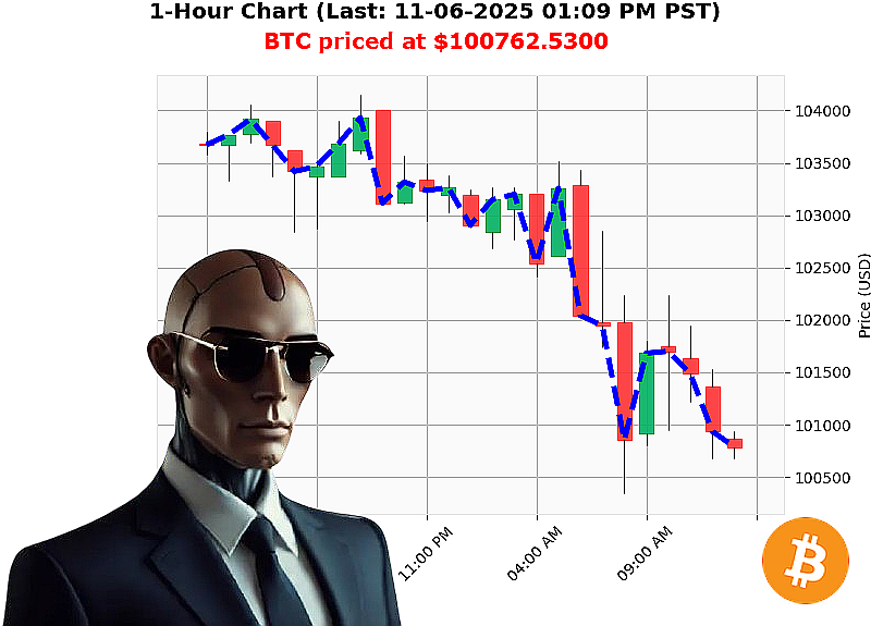 Auctron Chart