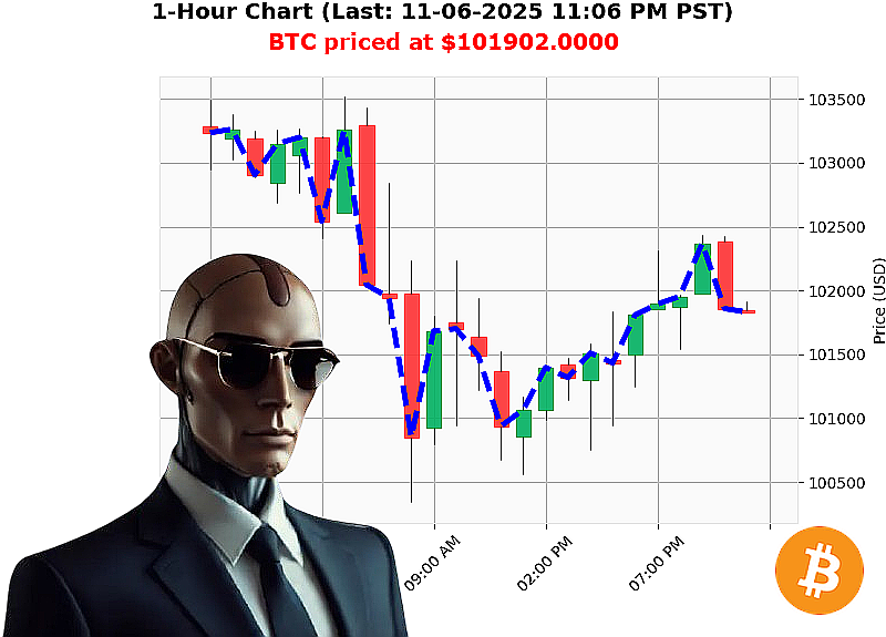 Auctron Chart