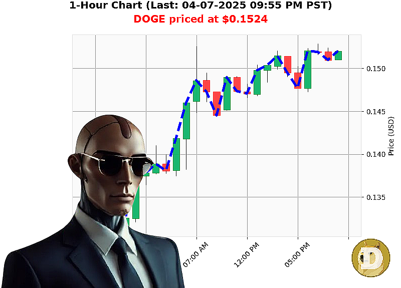 Auctron Chart