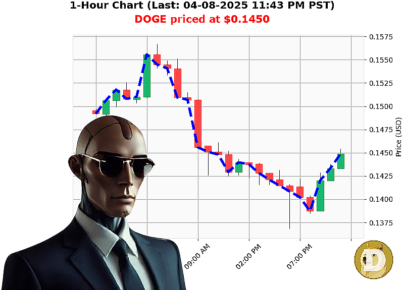 Auctron Chart