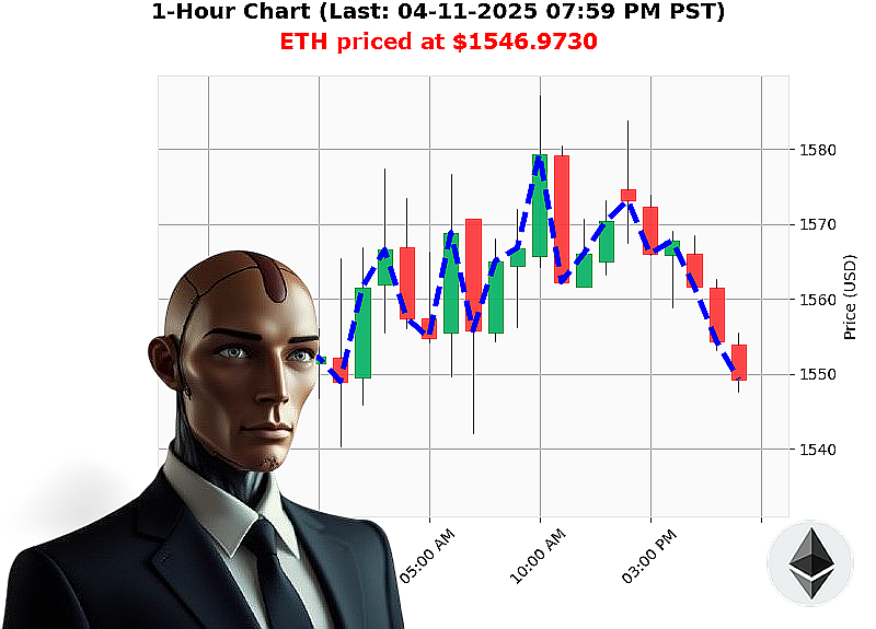 Auctron Chart