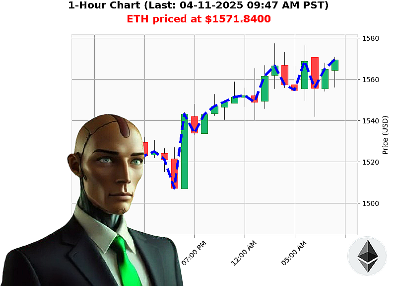 Auctron Chart