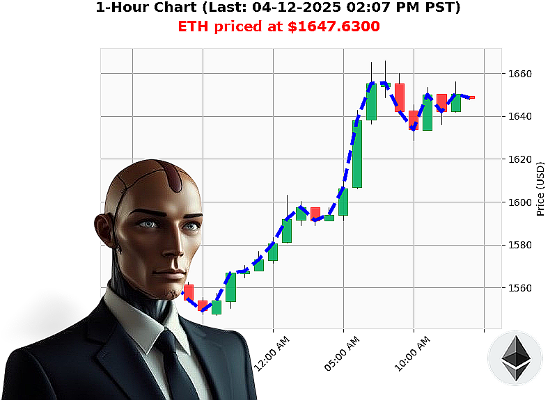 Auctron Chart