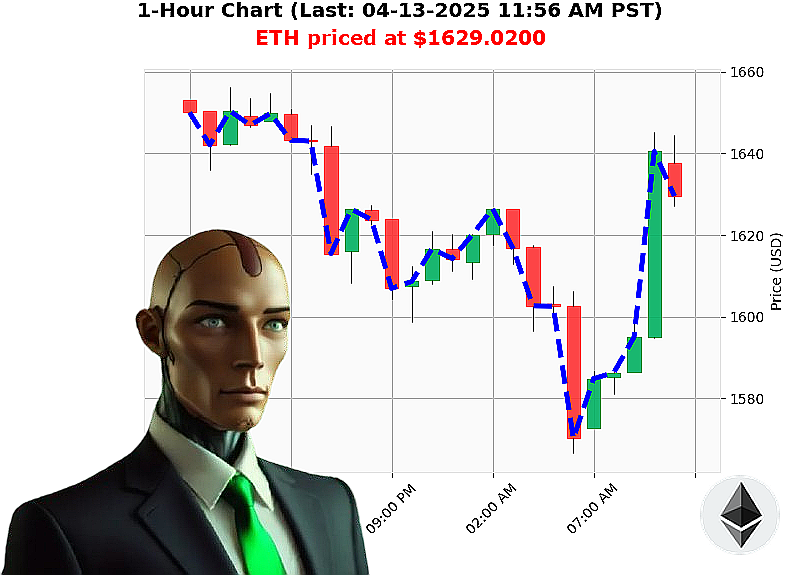 Auctron Chart