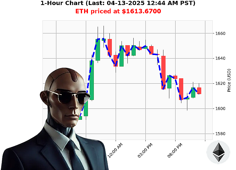 Auctron Chart