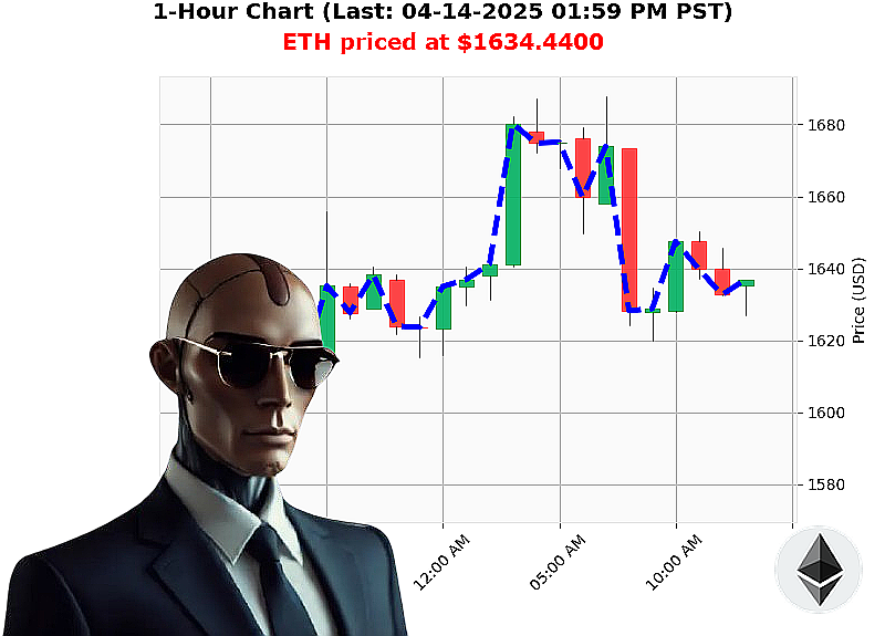 Auctron Chart