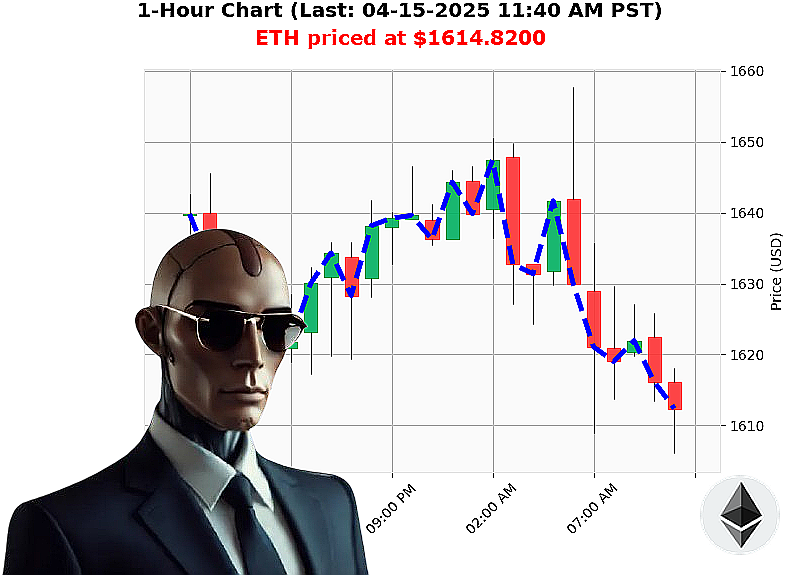 Auctron Chart