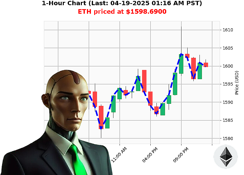 Auctron Chart