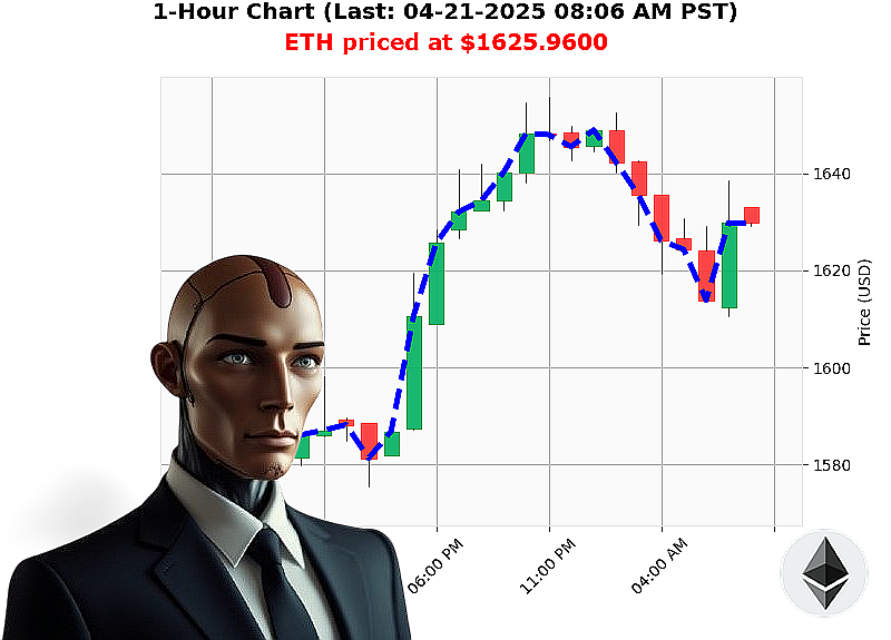 Auctron Chart