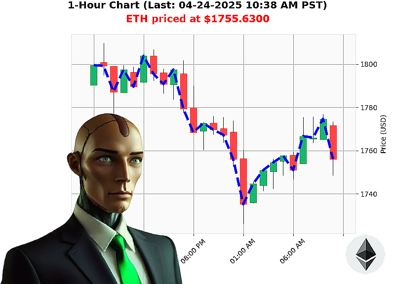 Auctron Chart