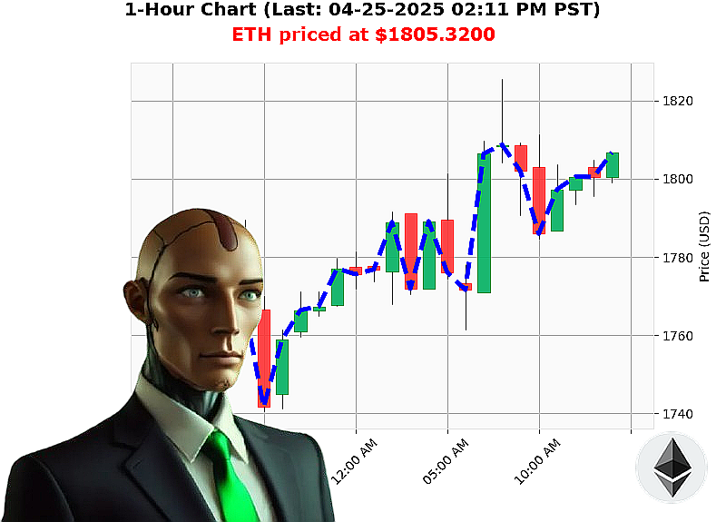 Auctron Chart