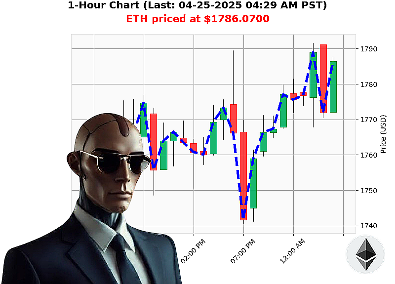 Auctron Chart