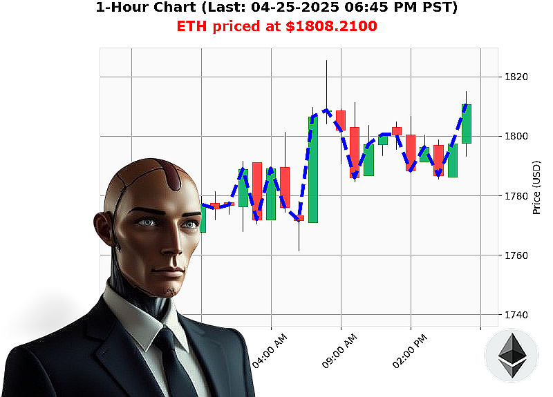 Auctron Chart