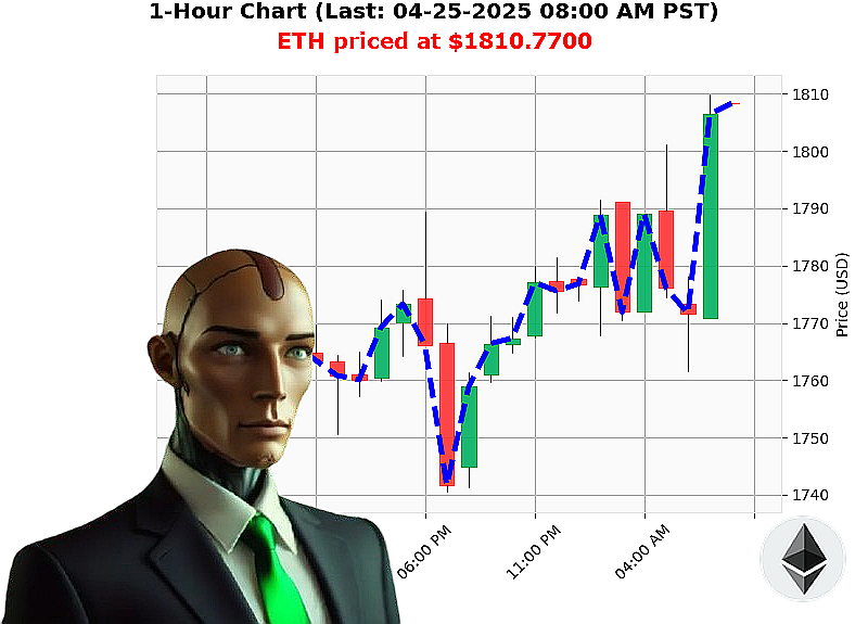 Auctron Chart