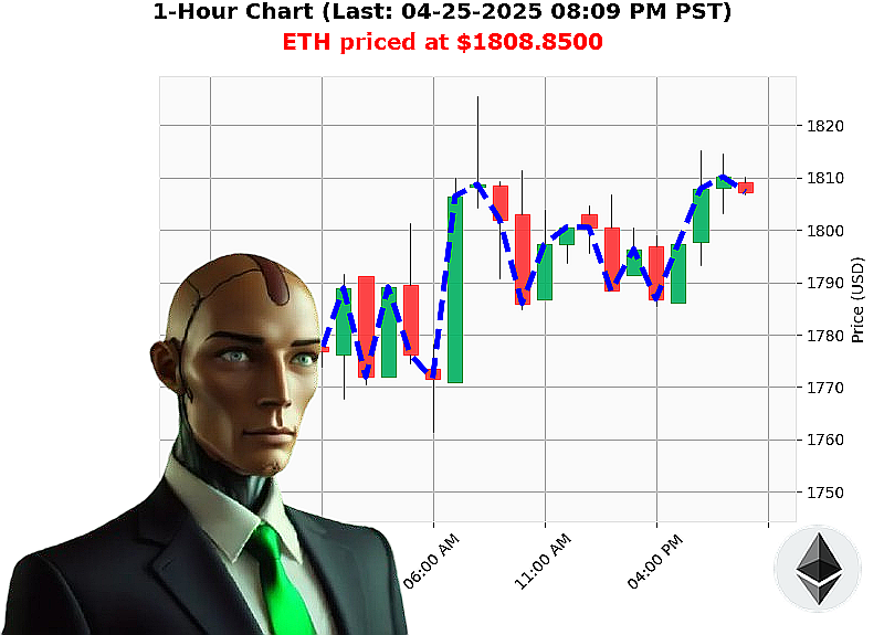 Auctron Chart