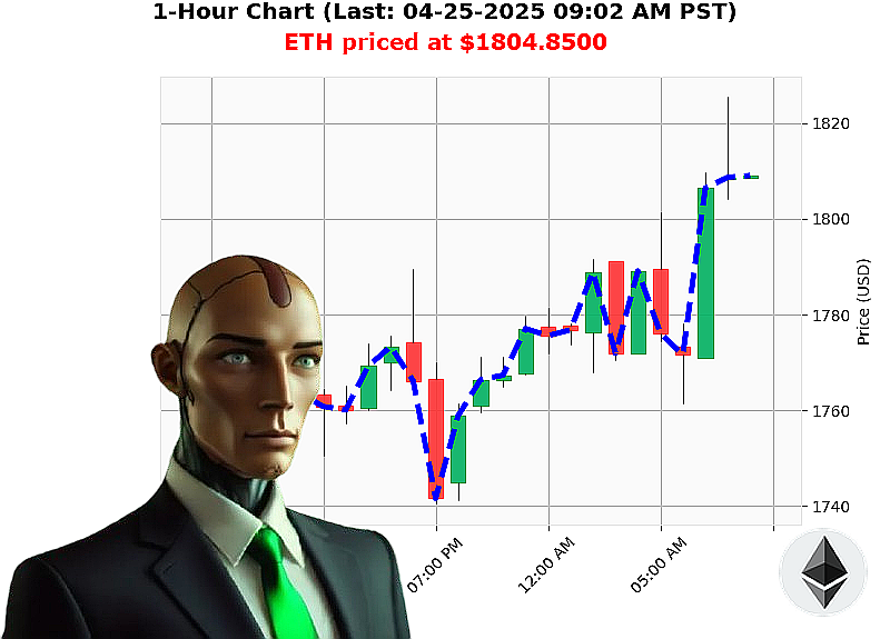Auctron Chart