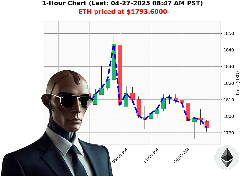 Auctron Chart
