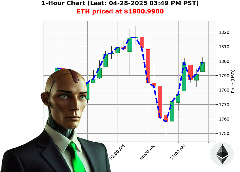 Auctron Chart