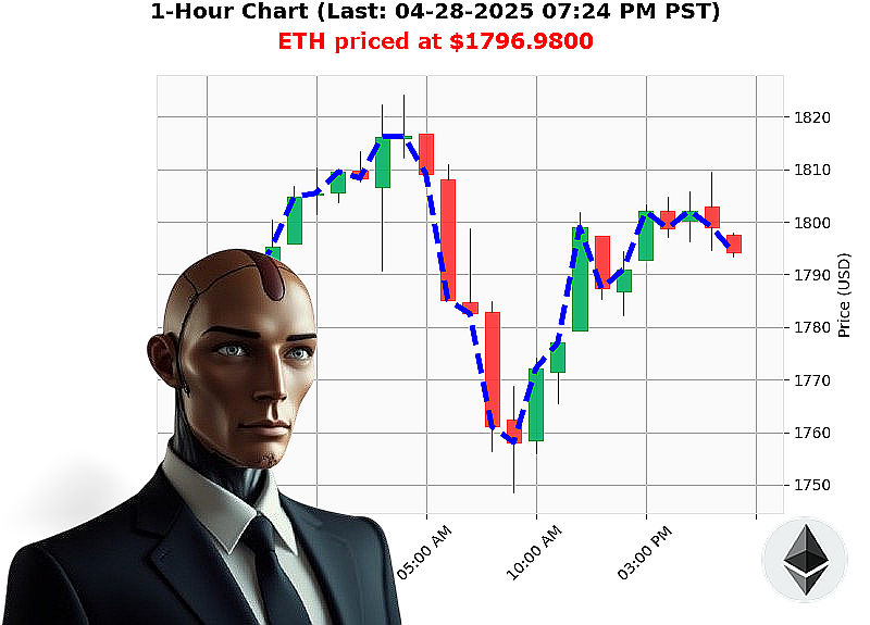 Auctron Chart