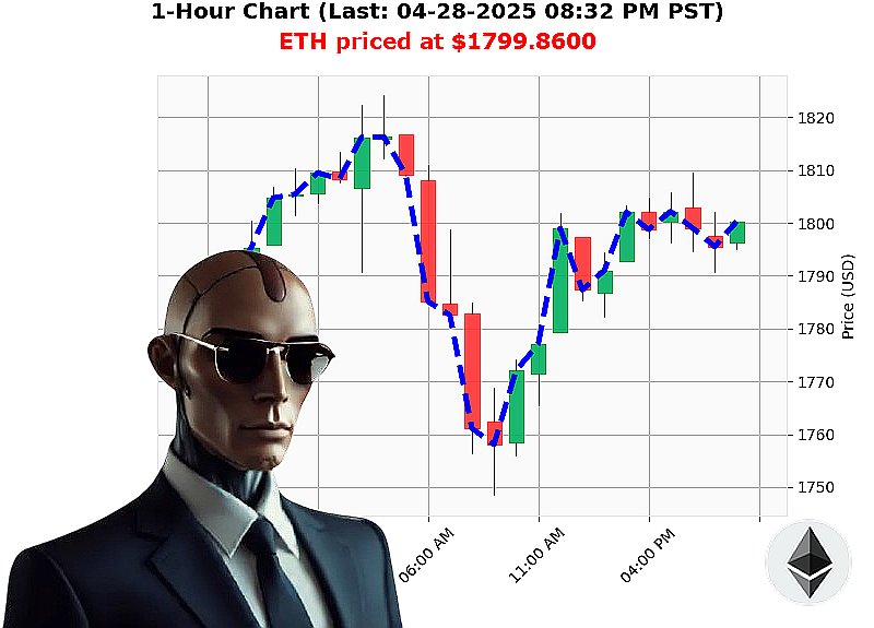 Auctron Chart