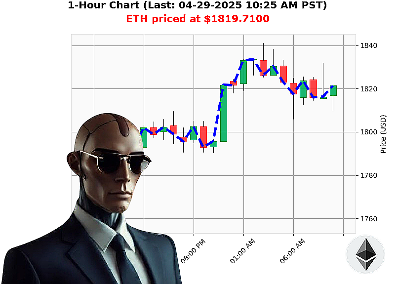 Auctron Chart