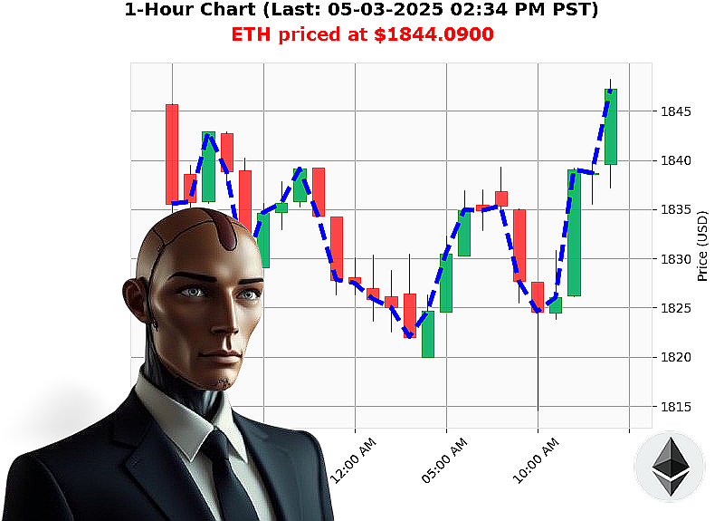 Auctron Chart