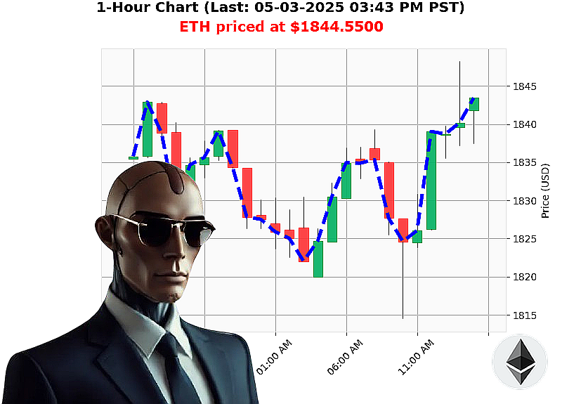 Auctron Chart