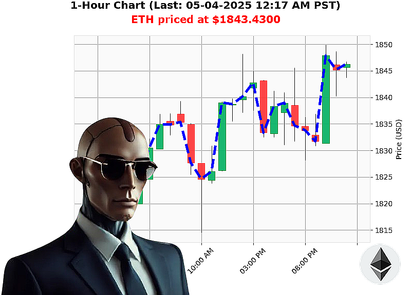 Auctron Chart