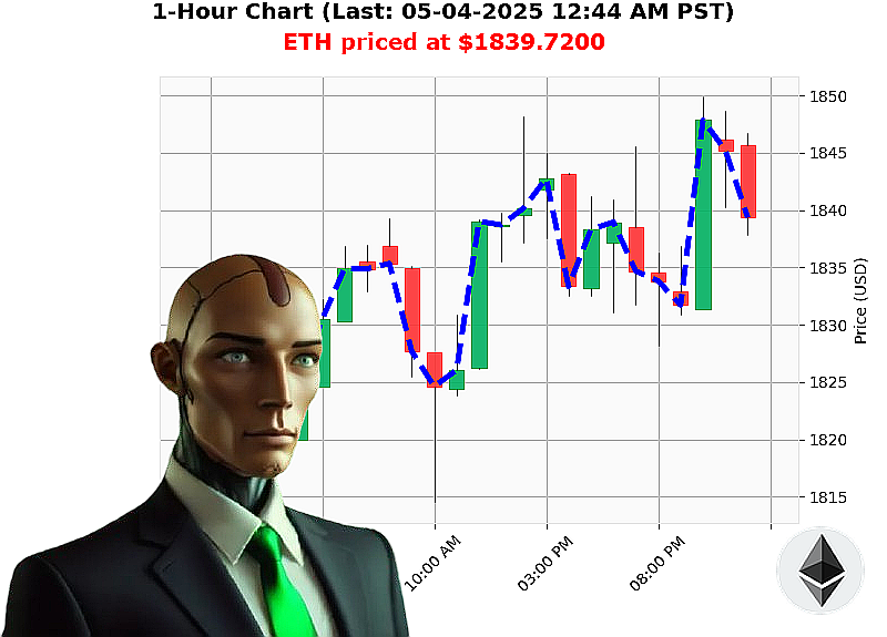 Auctron Chart