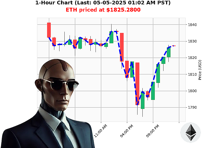 Auctron Chart