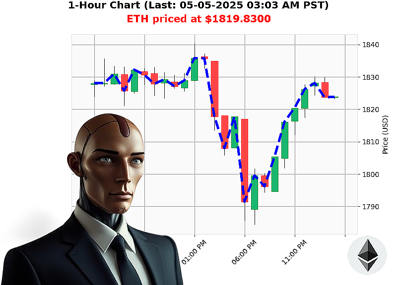 Auctron Chart