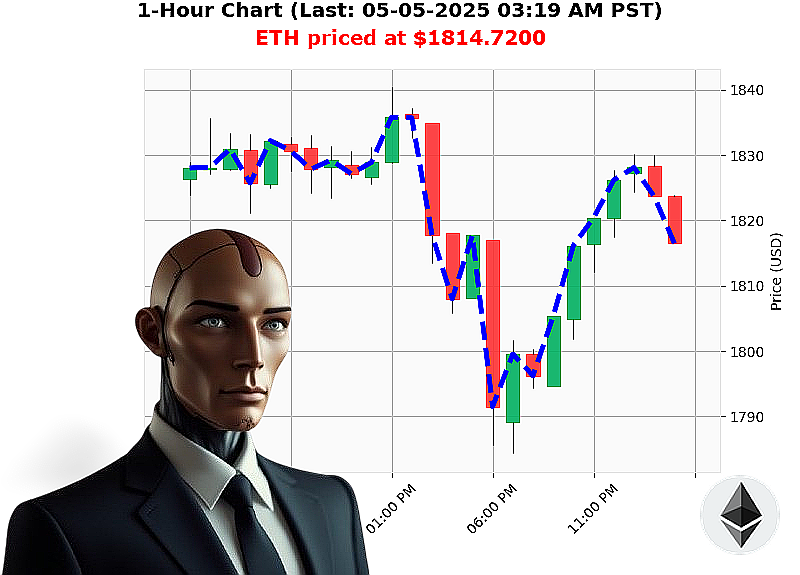 Auctron Chart