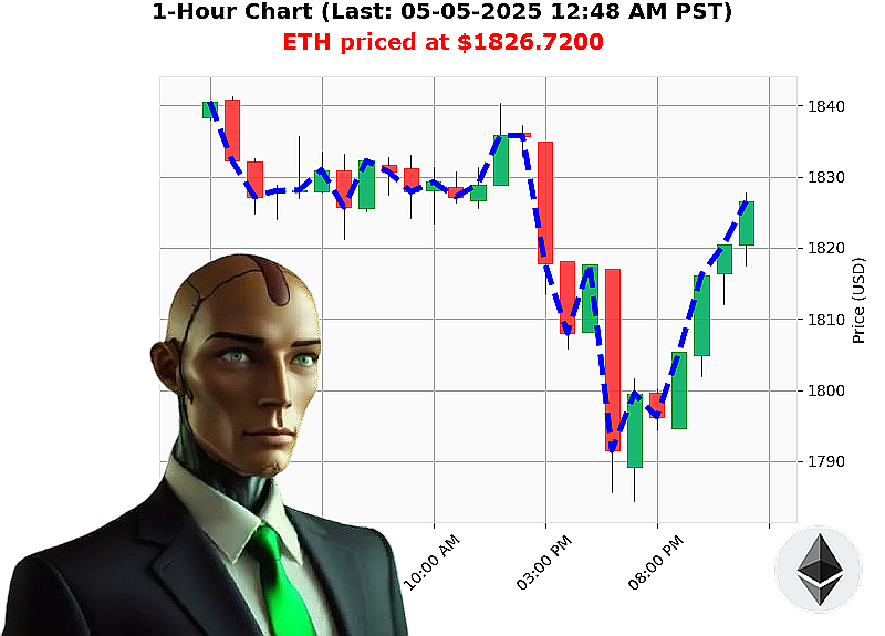 Auctron Chart