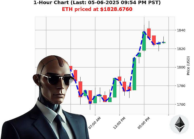 Auctron Chart