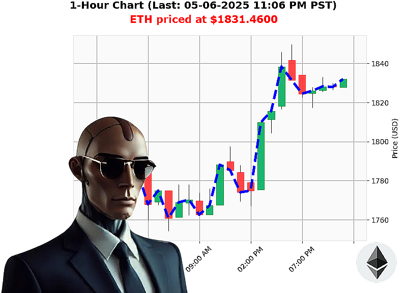 Auctron Chart