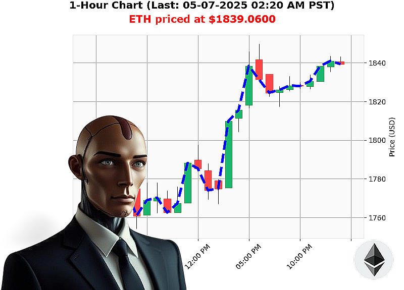 Auctron Chart